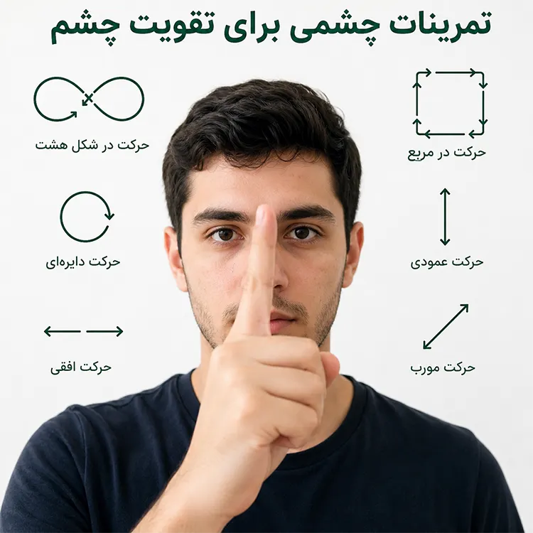 تمرینات چشم برای تقوبت چشم