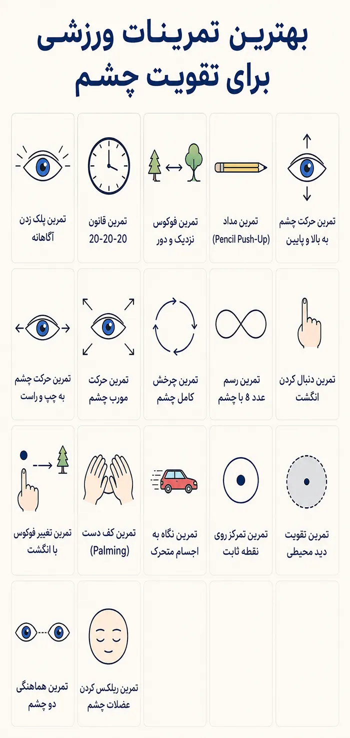 تمرینات ورزشی چشم برای تقویت چشم