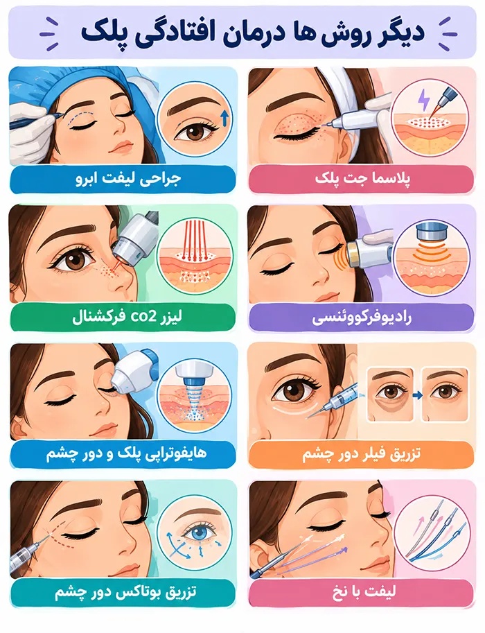 دیگر روش های درمان افتادگی پلک