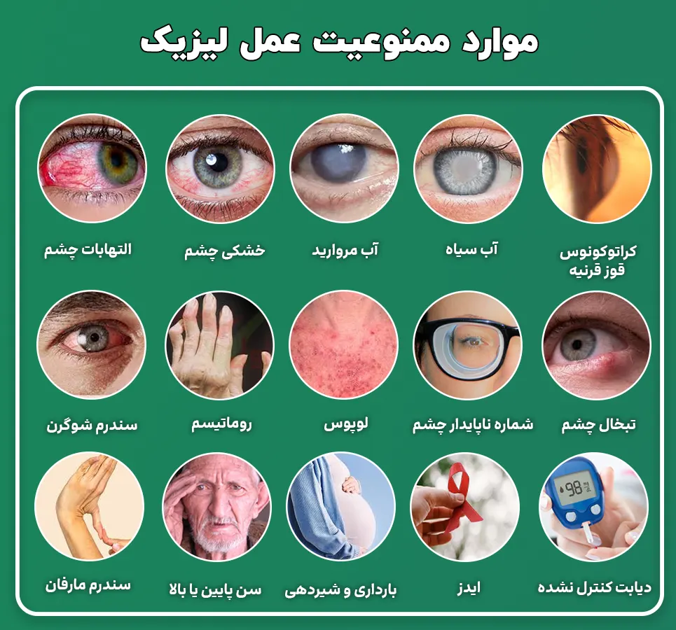 موارد ممنوعیت عمل لیزیک