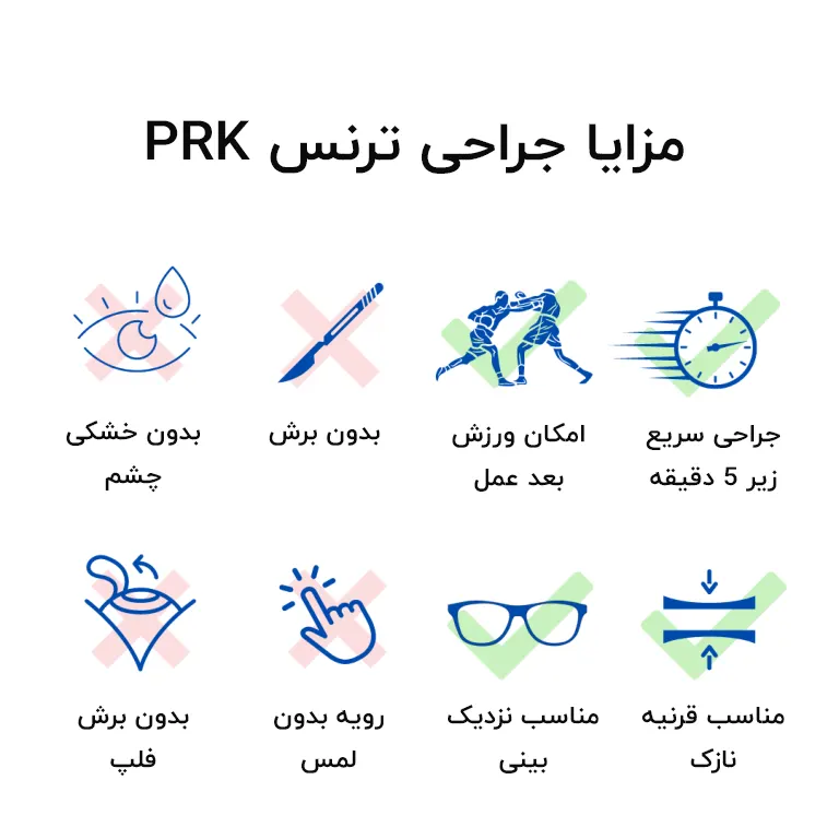 عمل ترنس پی آر کی