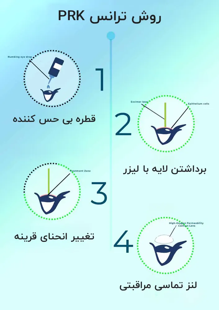 عمل ترنس پی آر کی