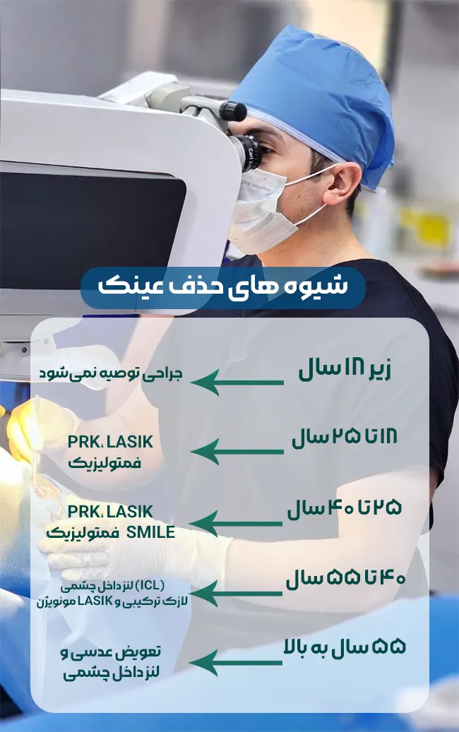 روش های حذف عینک در سن مختلف