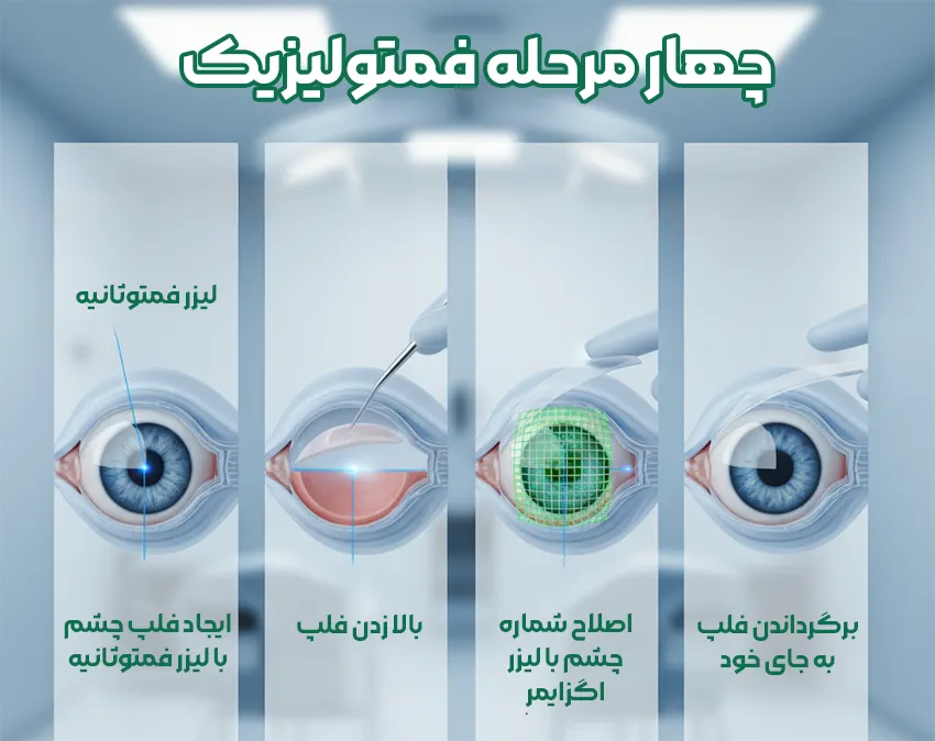 مراحل فمتولیزیک