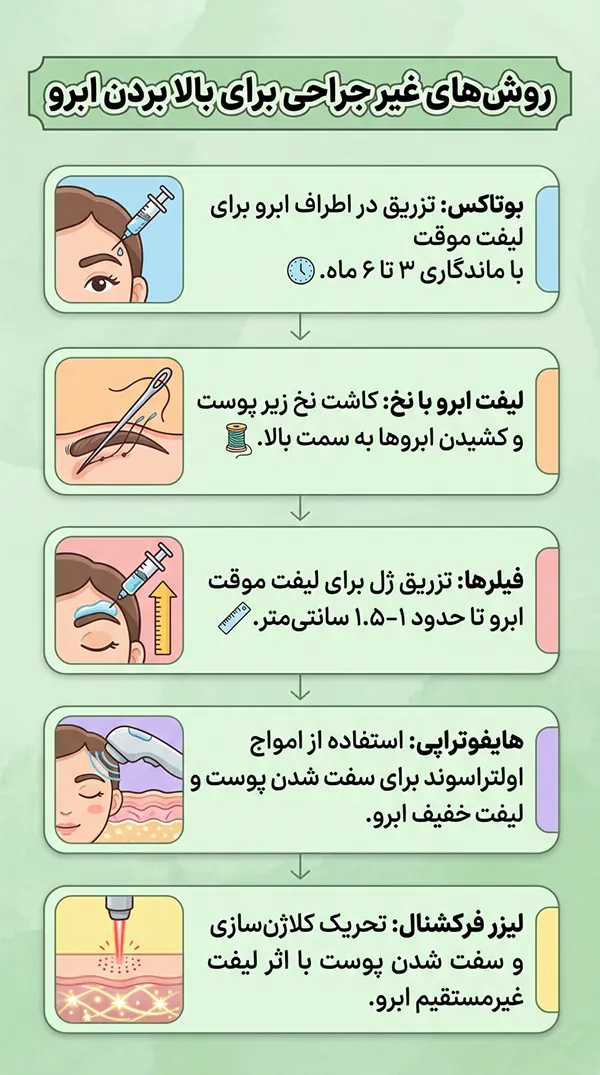 روش های غیر جراحی برای بالا بردن ابرو