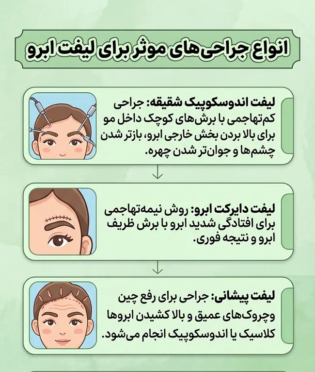 جراحی برای بالا بردن ابرو