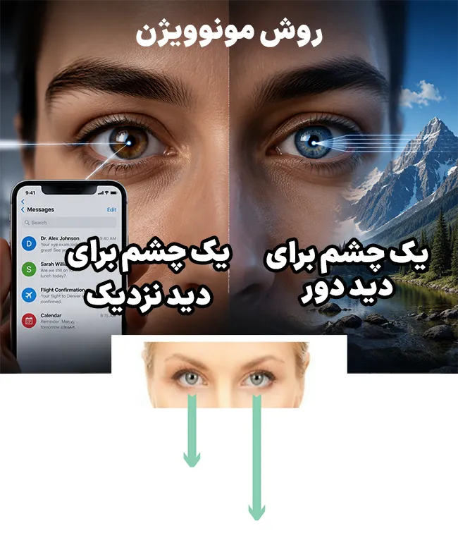 تفاوت مونوویژن با دید طبیعی